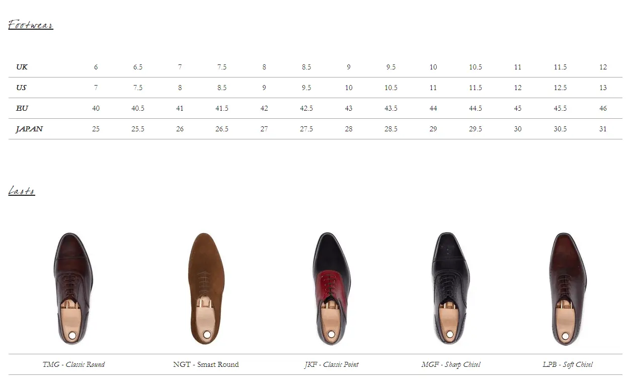 Why A Shoe Size Guide Can Be Misleading